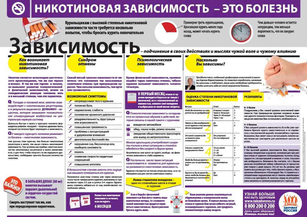 plakat_nikotinovaya_zavisimist_eto_bolezn.jpg